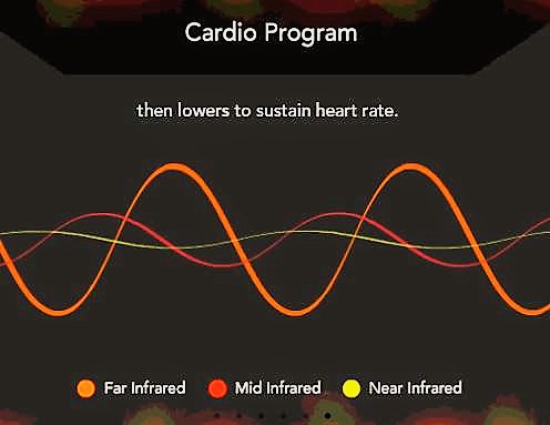 cardio